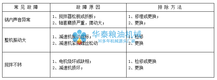 預(yù)溶化罐常見(jiàn)故障及排除