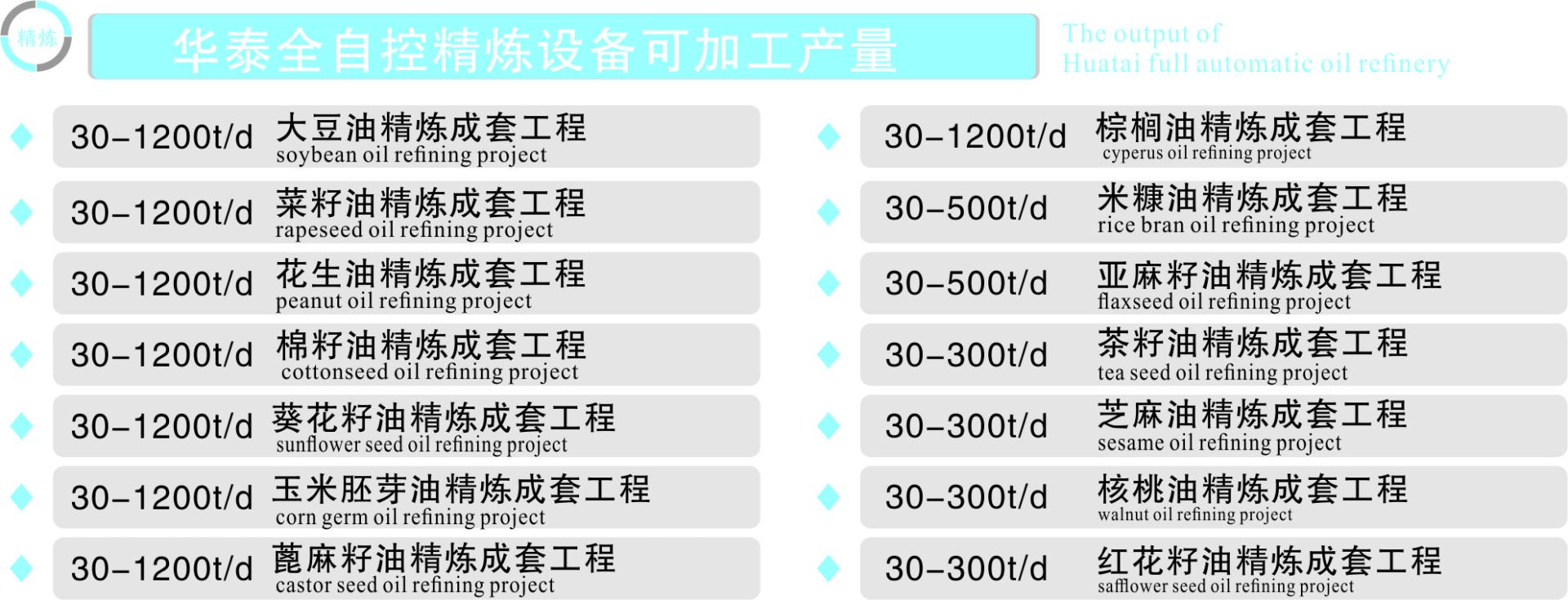 華泰全自控精煉設(shè)備可加工產(chǎn)量